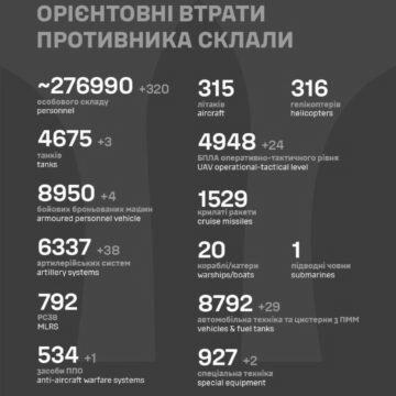 ЗСУ “задвохсотили” сотні російських окупантів: подробиці від Генштабу