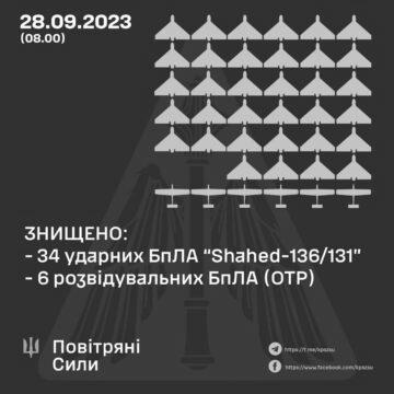 Повітряні сили розкрили подробиці нічної масованої атаки РФ
