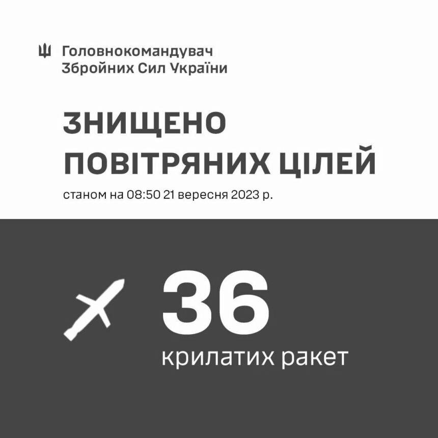 Росія вже почала енергетичний тероризм: що відомо про нічну ракетну атаку
