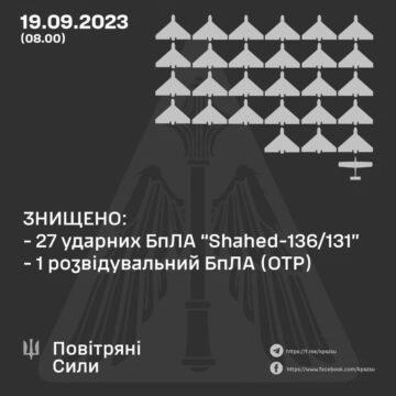 Україну обстріляли десятками дронів. Скільки вдалося збити