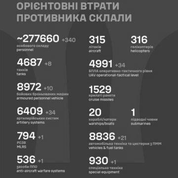 Сотні трупів і гори металобрухту: повідомили нові втрати РФ в Україні