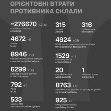 Сотні трупів і гори металобрухту: повідомили нові втрати РФ в Україні