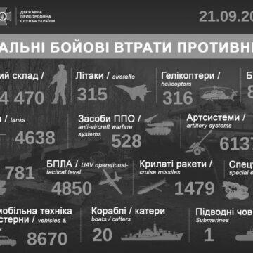 ЗСУ “задвохсотили” сотні російських окупантів: подробиці від Генштабу
