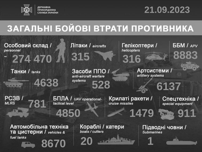 ЗСУ “задвохсотили” сотні російських окупантів: подробиці від Генштабу
