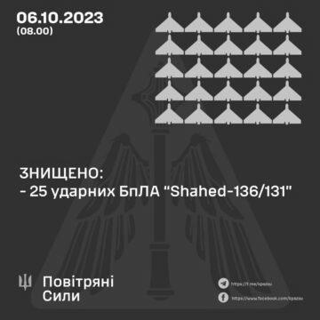 Знищено 25 дронів: у ЗСУ повідомили деталі нічної російської атаки