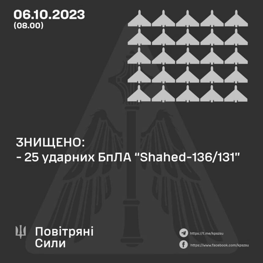 Знищено 25 дронів: у ЗСУ повідомили деталі нічної російської атаки