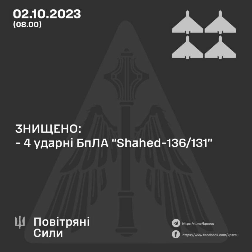 Знищено чотири дрони: у ЗСУ повідомили деталі нічної російської атаки