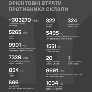 Невблаганна статистика