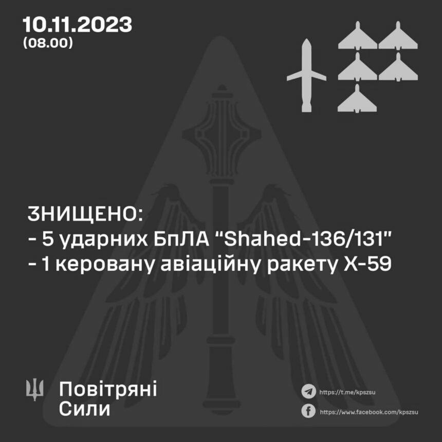 Знищено ракету та п’ять дронів: у Повітряних силах повідомили деталі нічної атаки РФ