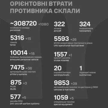 За добу понад тисяча російських загарбників стали “двохсотими” – Генштаб