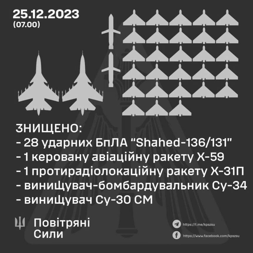 Приємні новини від повітряних сил