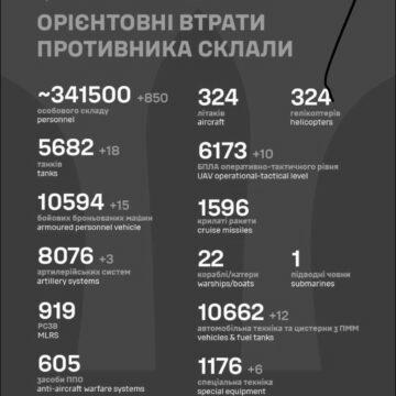 За минулу добу знищено 850 окупантів