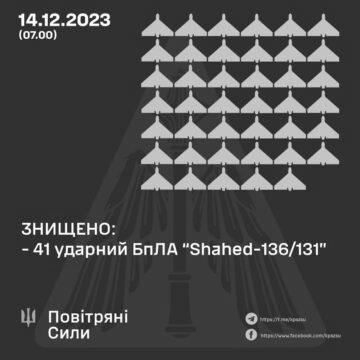 Збито 41/42 шахедів