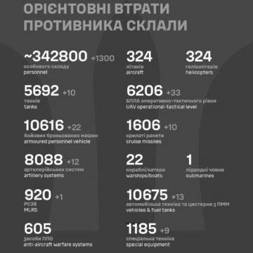 Загальні втрати ворога станом на 14.12.23.