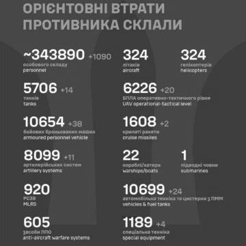 Доброго ранку!