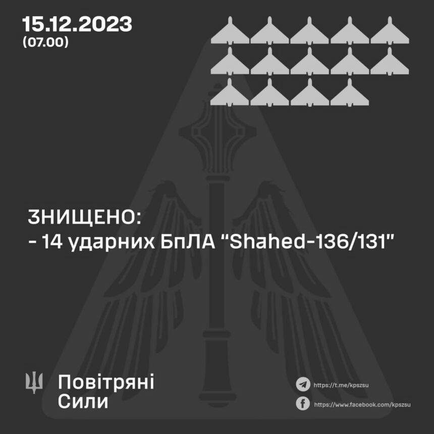 Ранковий звіт повітряних сил