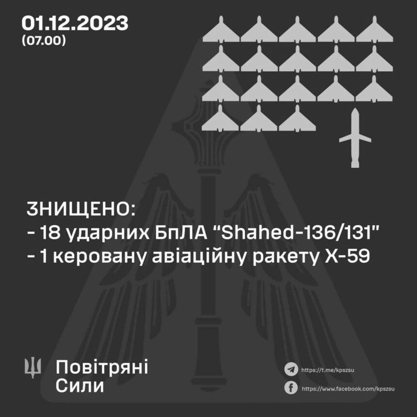 Знищено ворожу ракету та вісім дронів: Генштаб повідомив про нічну атаку РФ