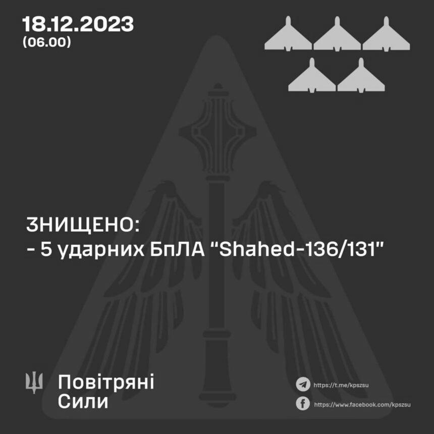 Знищено: 5/5 БпЛА “Shahed-136/131”