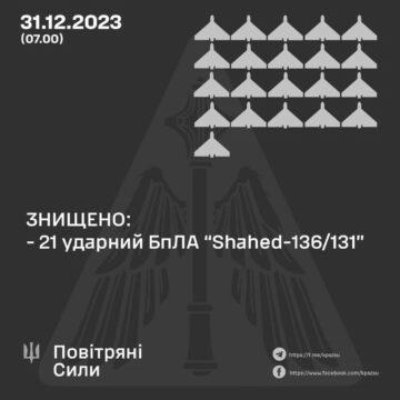 За ніч сили ППО знищили 21 ворожий безпілотник