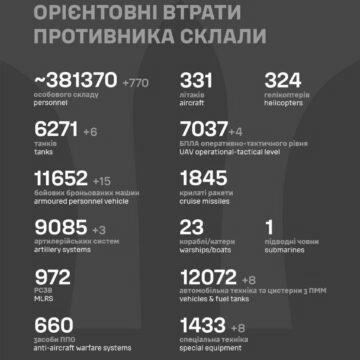За добу російських загарбників поменшало на 770 – нові дані ЗСУ