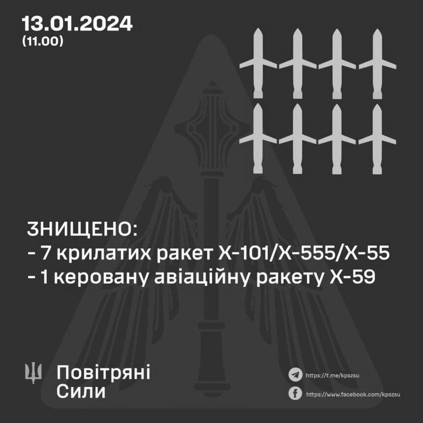 7 з 12 крилатих ракет X-101