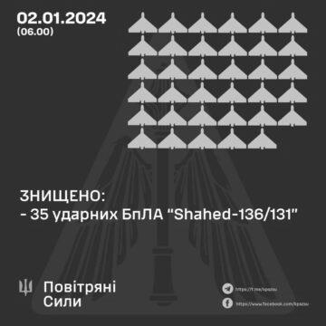 Знищено 35 ударних БпЛА