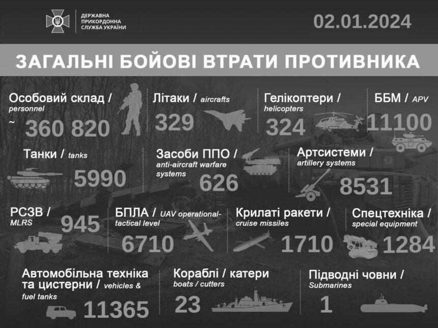 Орків поменшало