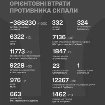 Чудові ранкові цифри