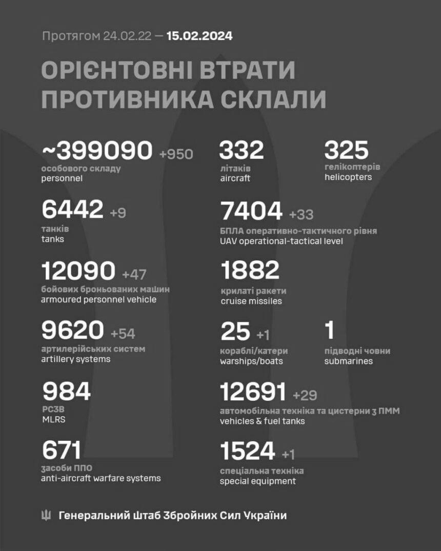 Оновили втрати ворога