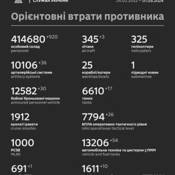 Майже тисяча загарбників та купа техніки – у ЗСУ повідомили про нові втрати РФ