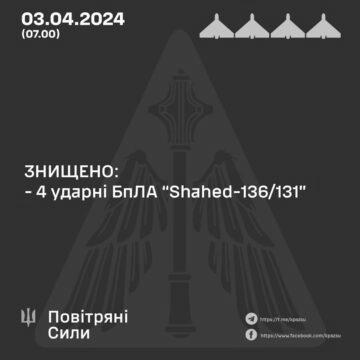 Звіт Повітряних сил