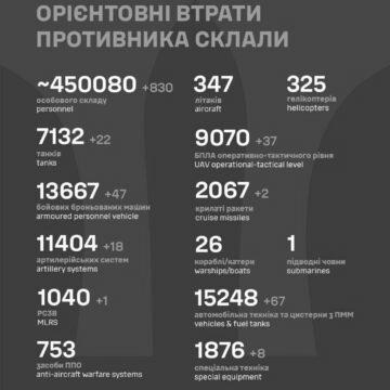 Втрати Росії перевалили за 450 тисяч