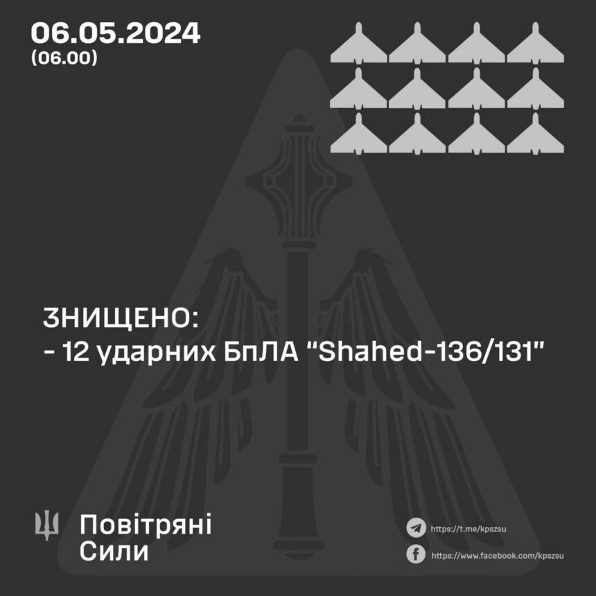 Ворог запустив дрони по Україні – скільки збили