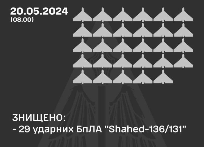 Повітряні сили розкрили подробиці нічної атаки росіян