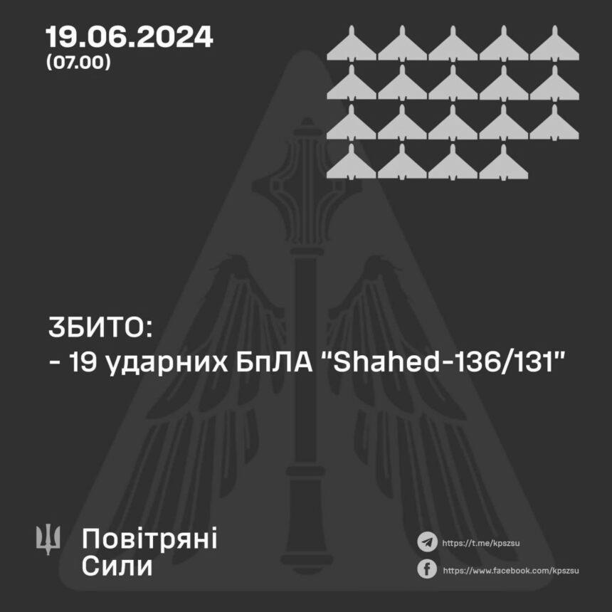 Повітряні сили розкрили подробиці нічної атаки росіян