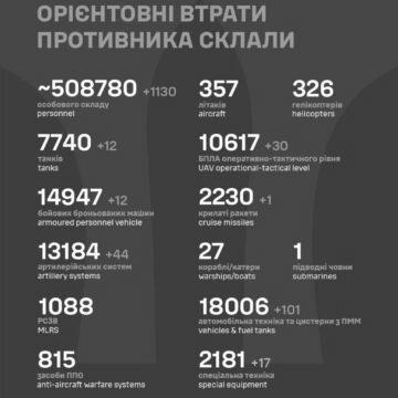 Втрати окупантів за добу – Генштаб оновив дані