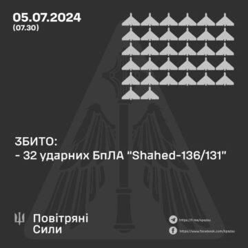 Повітряні сили за ніч збили над Україною 100% ударних дронів РФ