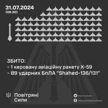 Сили ППО збили всі 89 “шахедів” та ракету Х-59