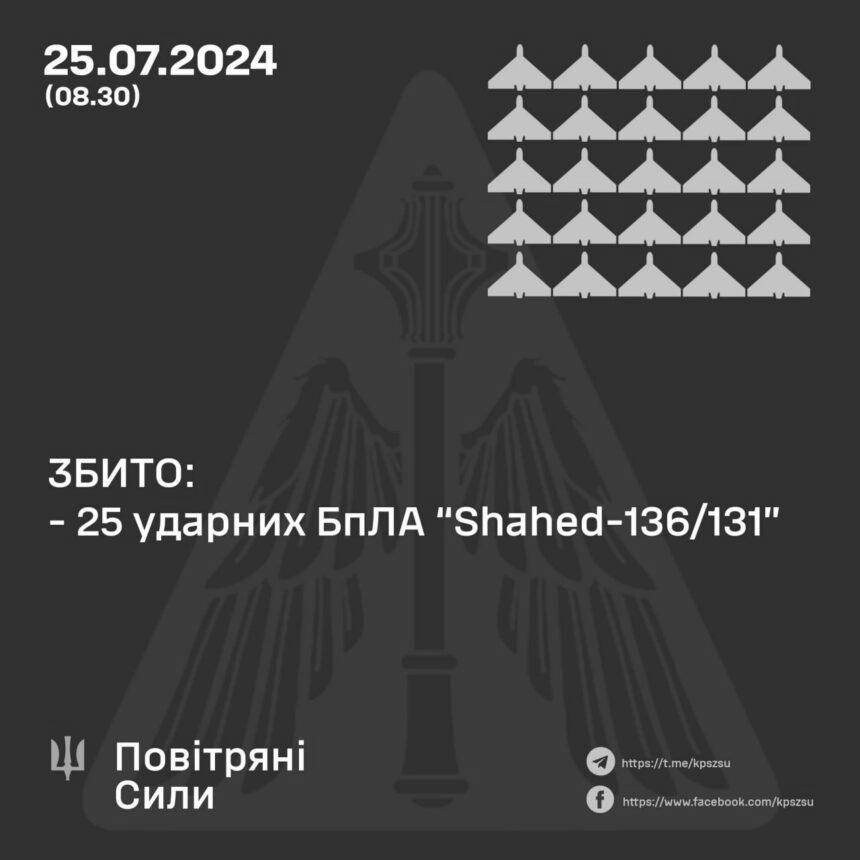 Повітряні сили розкрили подробиці нічної атаки дронами РФ