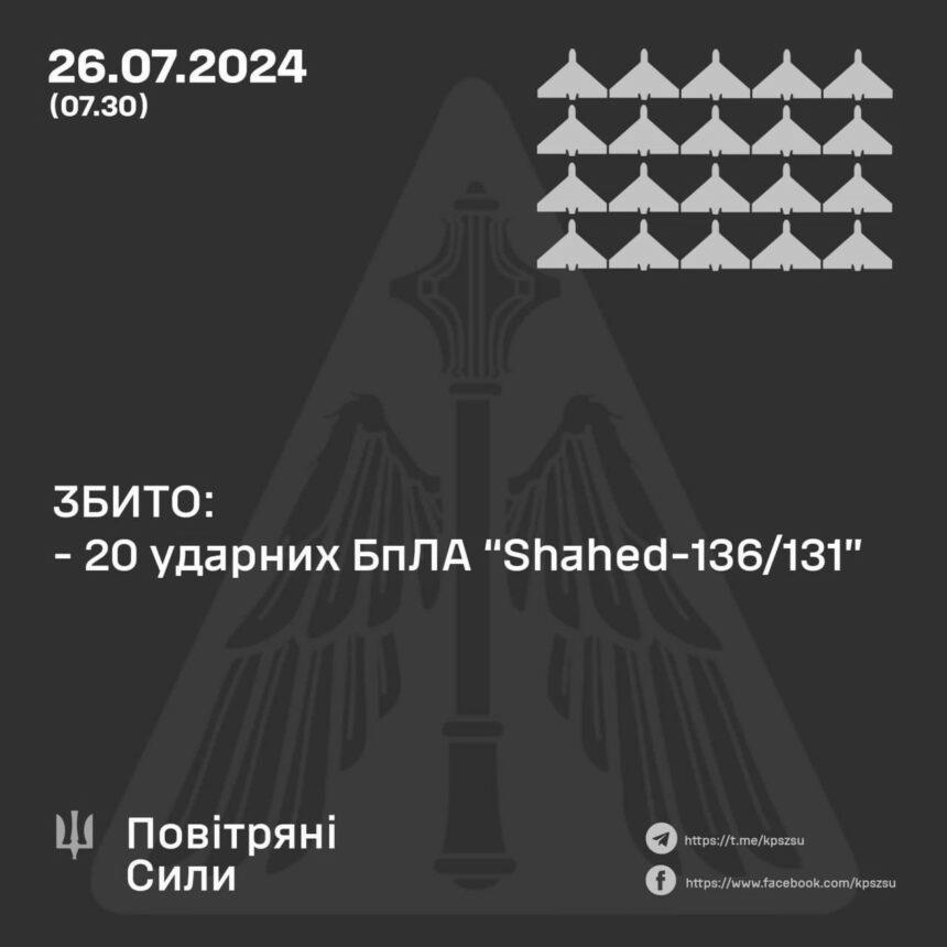 Повітряні сили збили за ніч 20 ударних дронів РФ