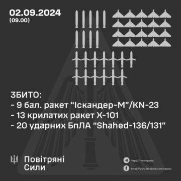 Нічний звіт Повітрячних Сил