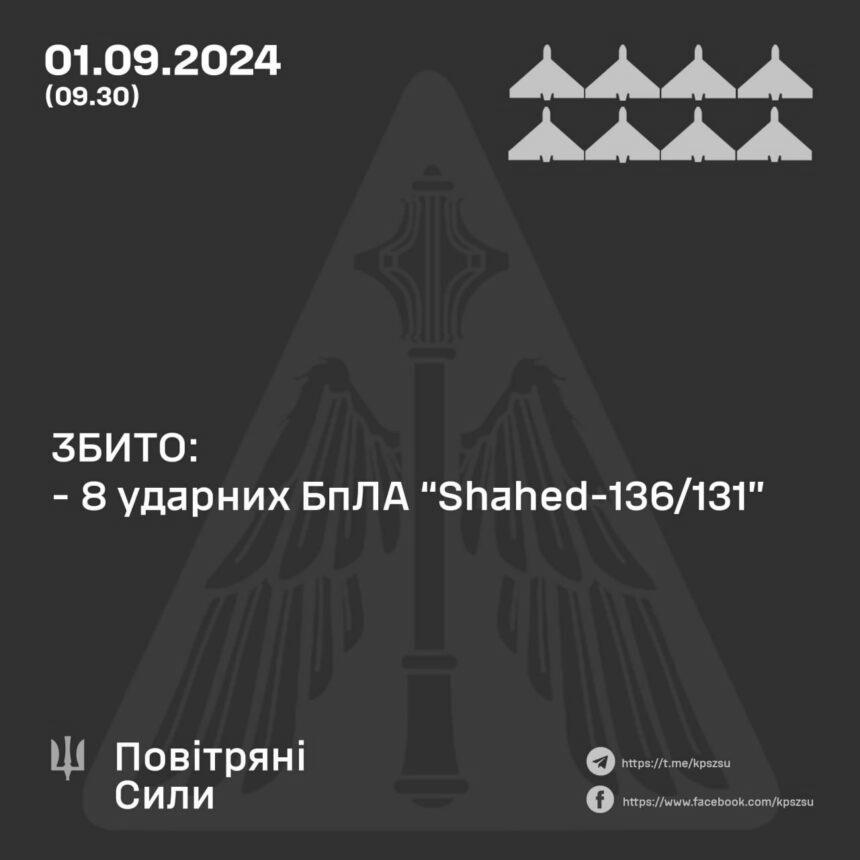 Повітряні сили розповіли про нічну російську атаку