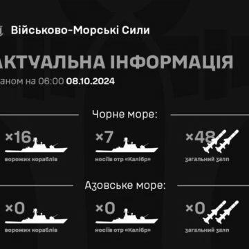 Росіяни вивели багато носіїв “Калібрів”: українців попередили про небезпеку