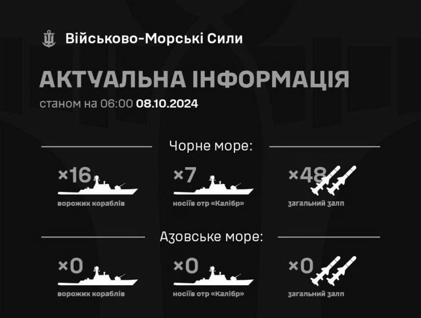 Росіяни вивели багато носіїв “Калібрів”: українців попередили про небезпеку