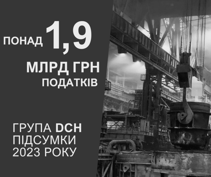 Група DCH сплатила понад 1,65 млрд грн податків за 9 місяців 2024 року