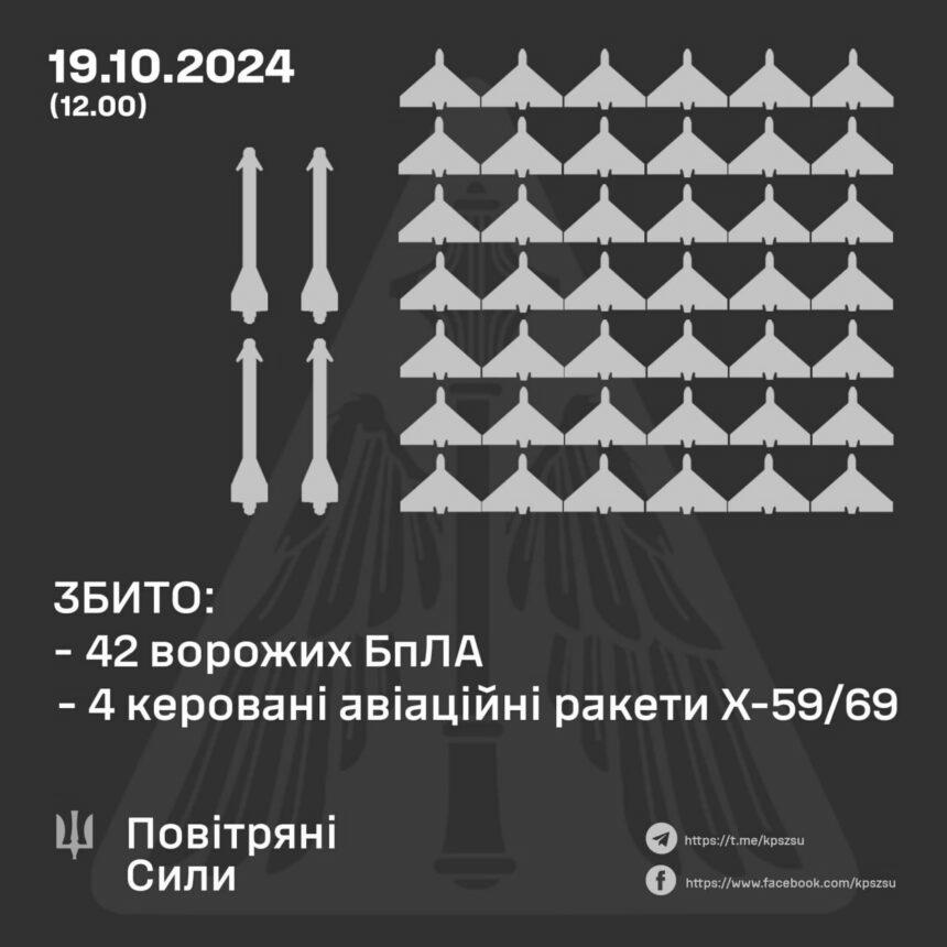 РФ випустила по Україні майже сотню ударних дронів – деталі нічної атаки