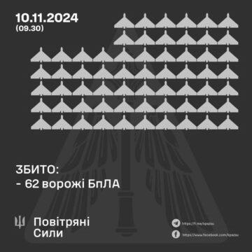 Росія вночі випустила по Україні рекордну кількість дронів